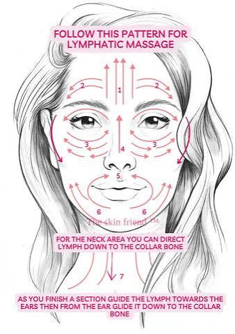 Lymphatic Massage Face Brush | Facial Sculpting & Skincare Massage Tool
