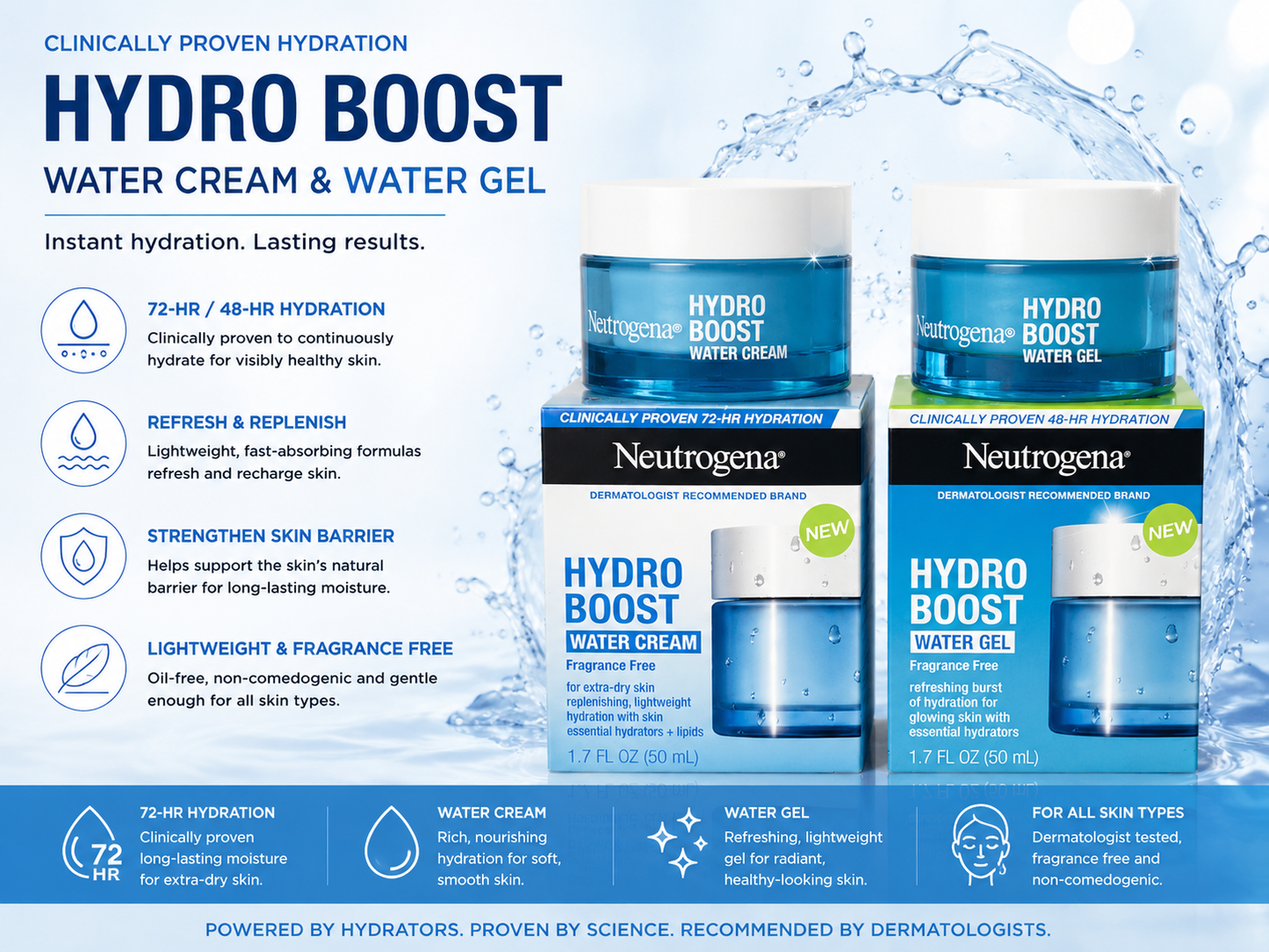 Neutrogena Hydro Boost Water Cream & Water Gel Moisturizer | Lightweight Hydrating Face Moisturizer